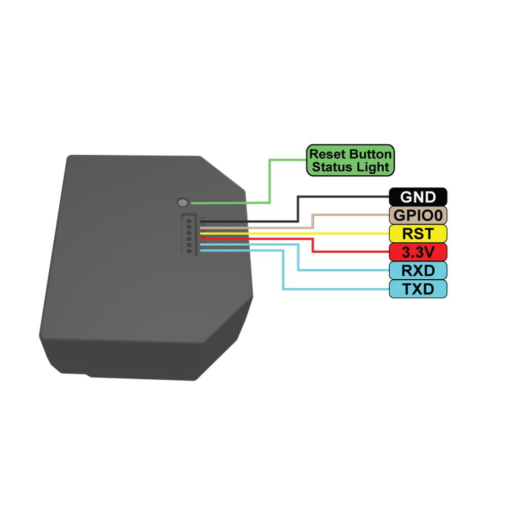 Módulo Medidor Consumo Duplo p/ Automação Wifi + Núcleo 50A