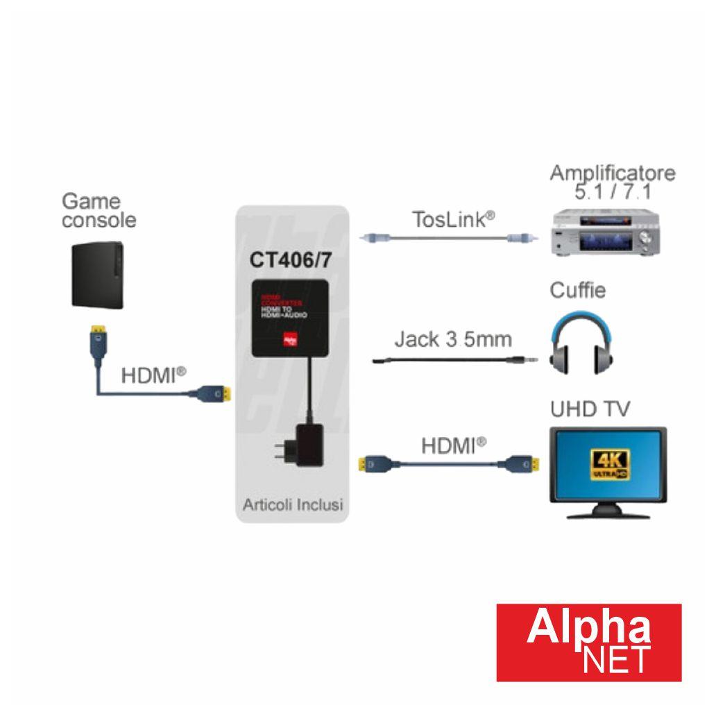 Extrator de Áudio HDMI->HDMI+Toslink+Jack3.5mm Função ARC